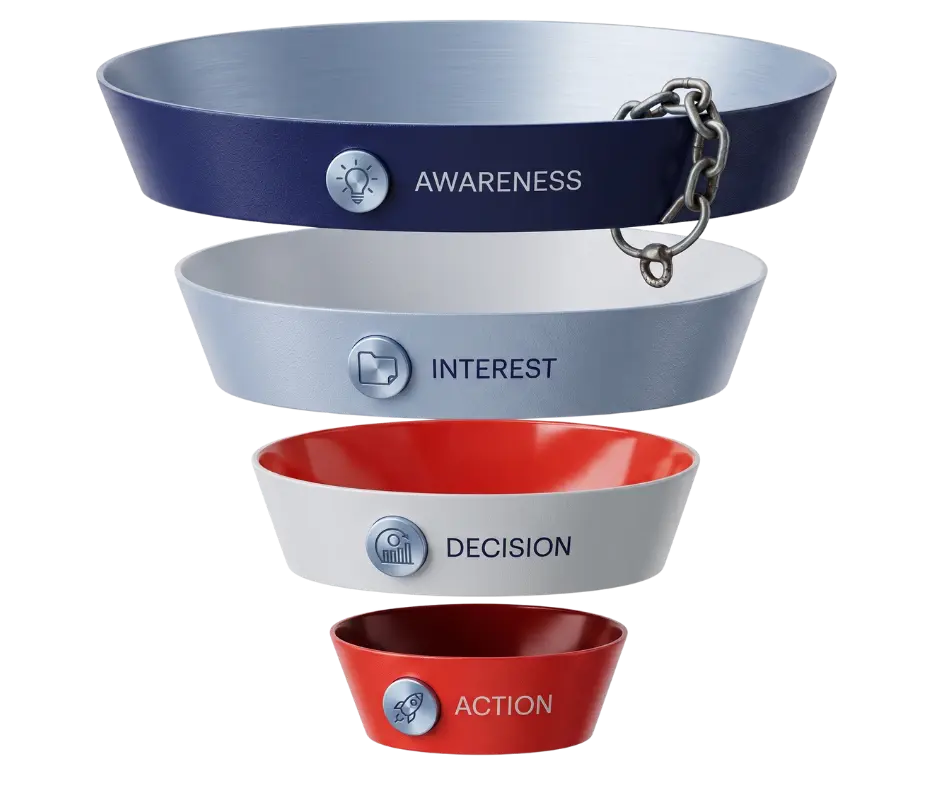 Digital Leads Sales Funnel